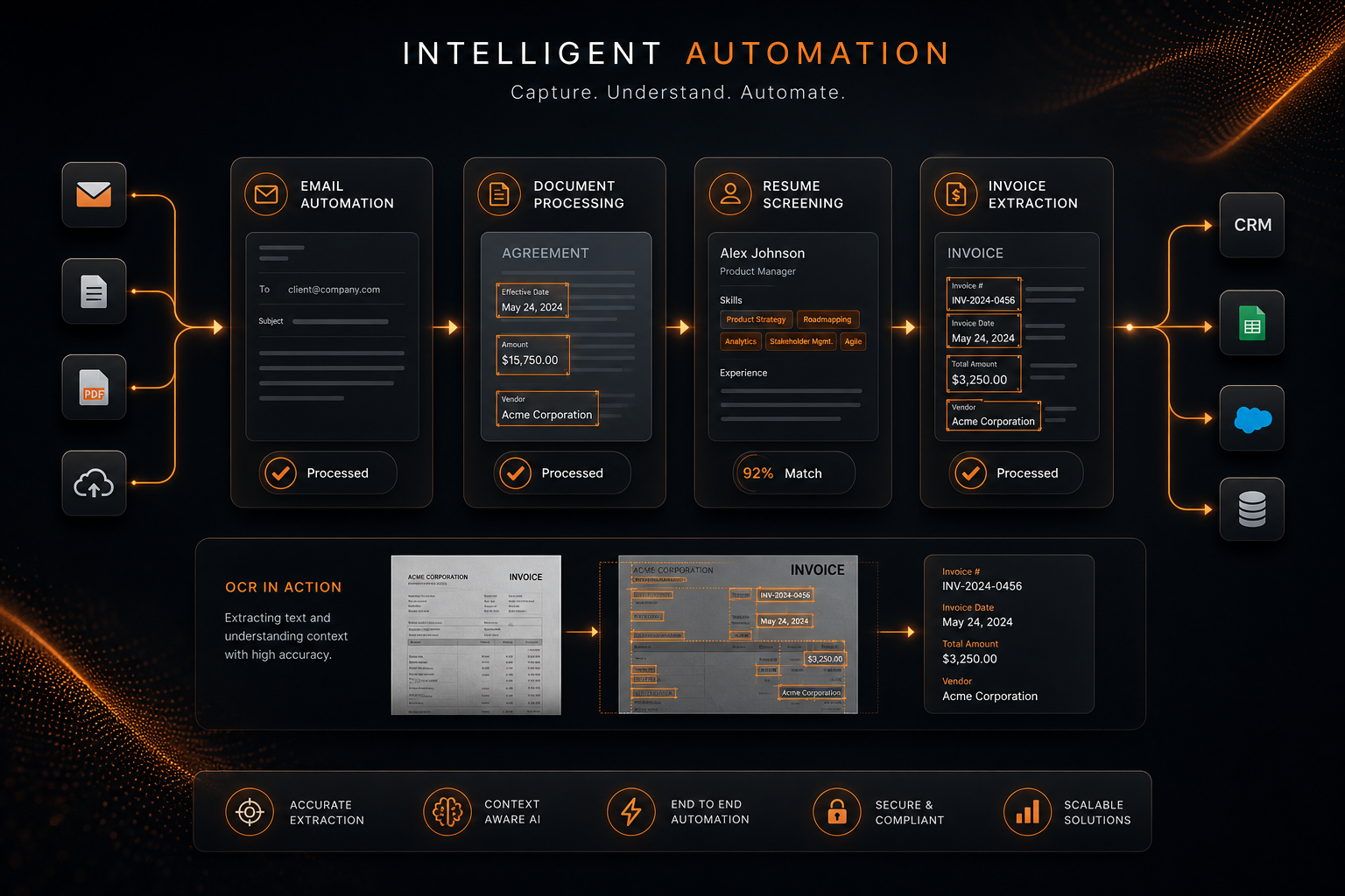 Automation