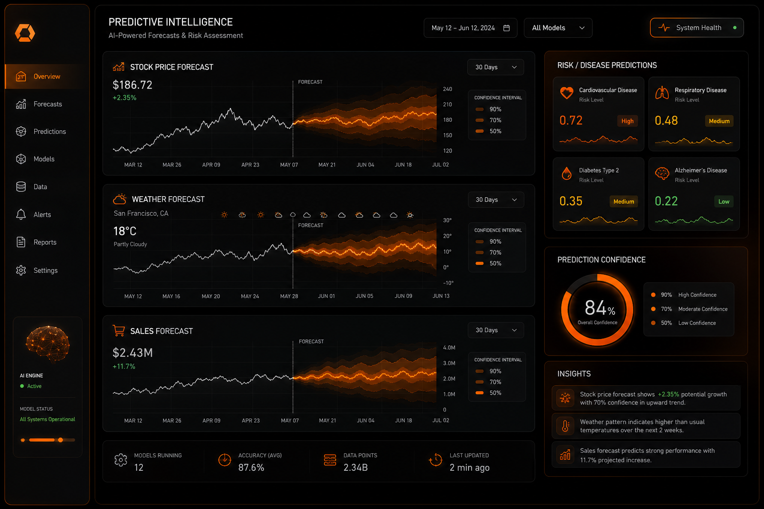 Predictive Analytics